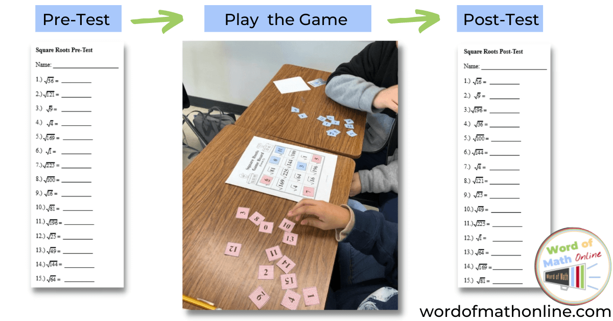 Pre-Test, Play the Game, Post-Test