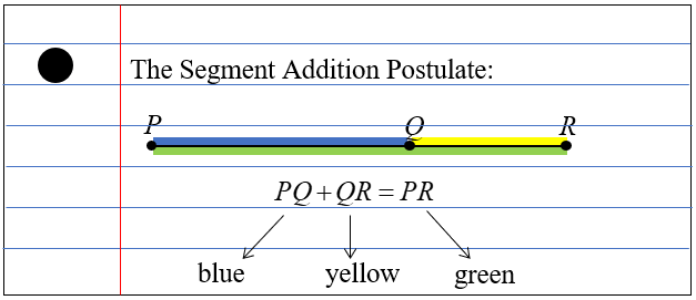 This tip for Geometry shows a diagram of the Segment Addition Postulate (PQ + QR = PR) with color